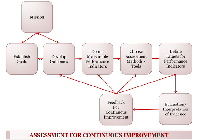 Assessment_Process.jpg